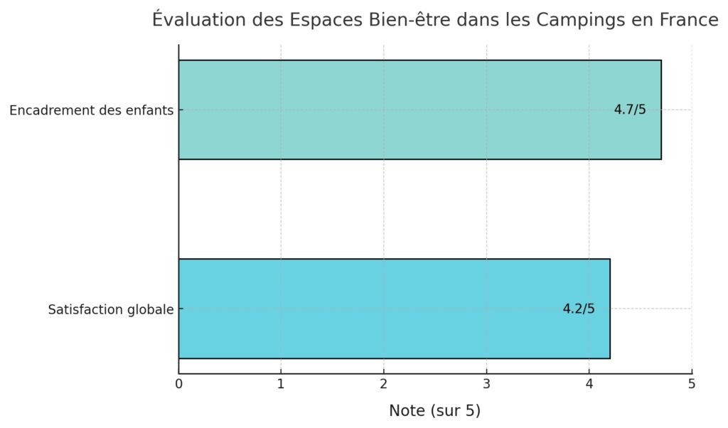 Bien-être et services annexes des espaces aquatiques