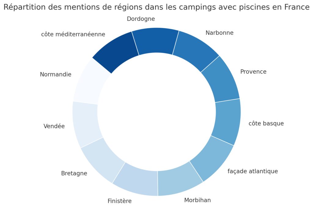 Répartition géographique des campings avec piscines